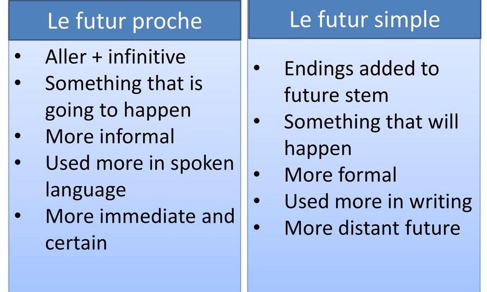 futur proche et simple futur simple et futur proche rules