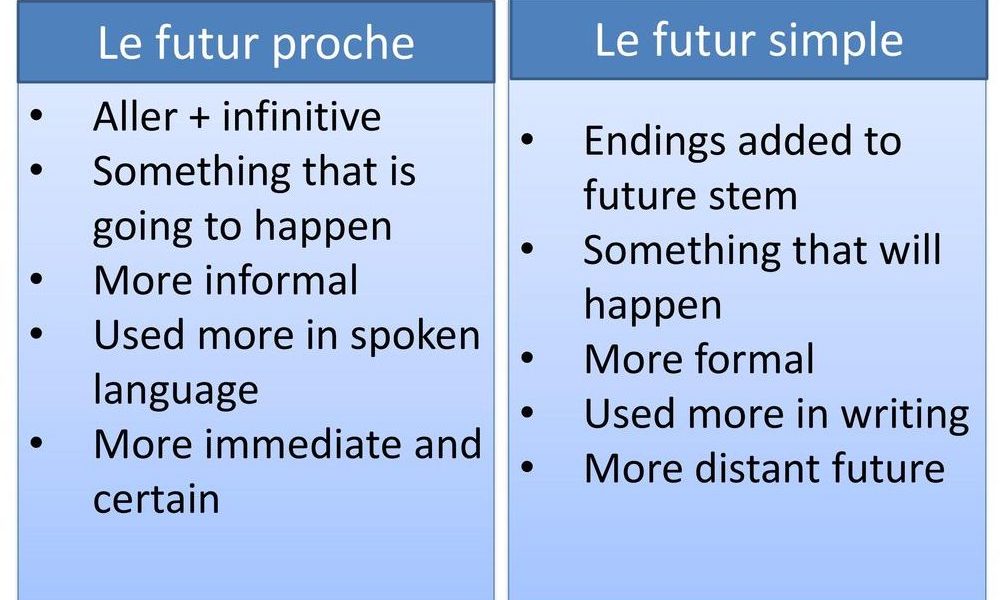 futur simple et futur proche rules