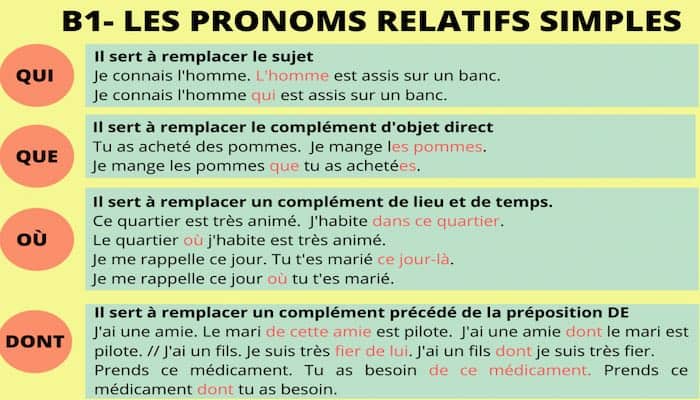 pronouns relatives in french relative pronouns