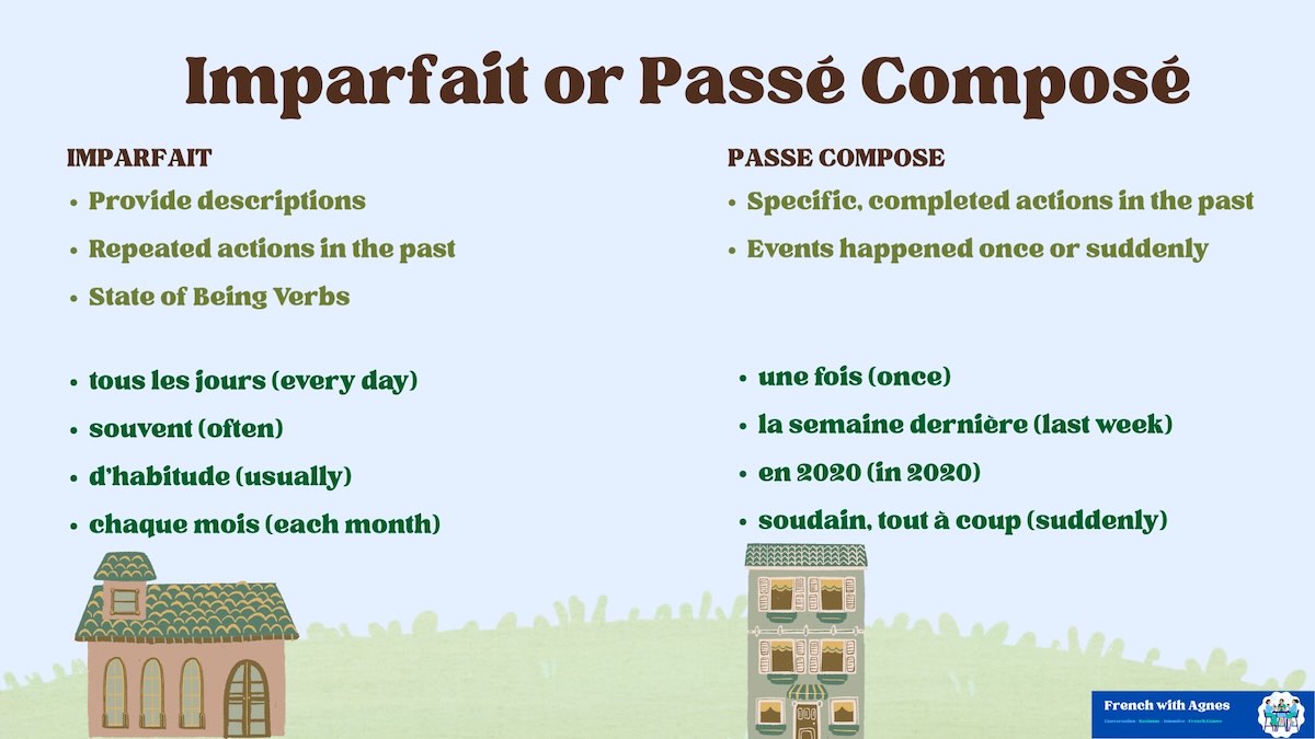 Imparfait or Passé Compsoé, usage in French