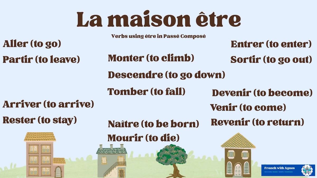 Imparfait or Passé Composé | French with Agnes